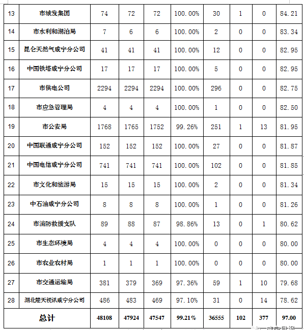 通山县gdp_通山旅游产业GDP占比达28%3万农民吃上旅游饭