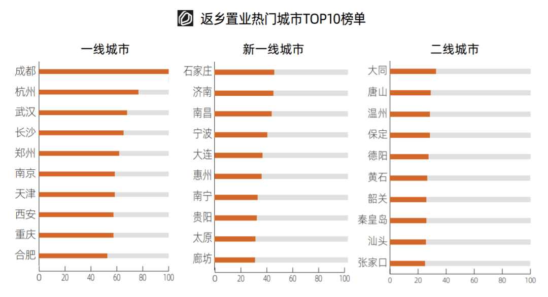 回老家拉动GDP_春节回老家,要不要买房