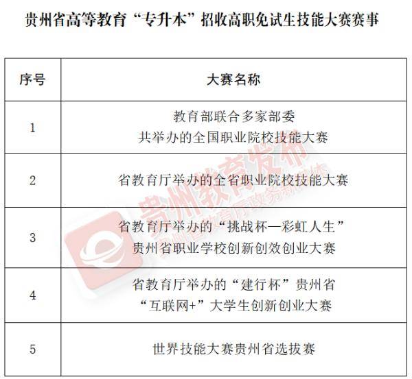 贵州省人口有多少2021_贵州省有多少县级市(2)