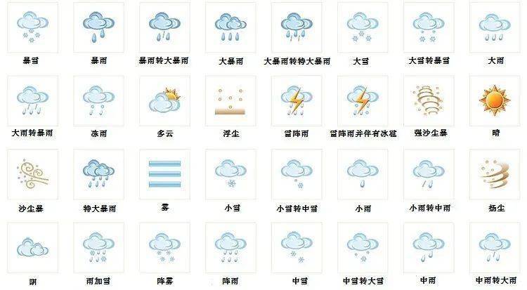 iphone天气符号图解图片