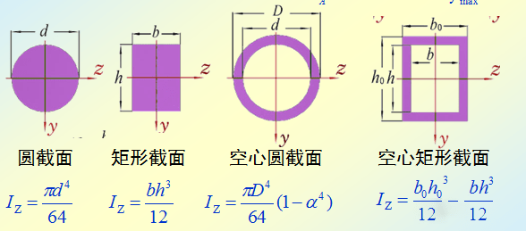 铆接或焊接的工字形或箱形等截面梁(腹板,焊缝,胶合面或铆钉等);弯曲