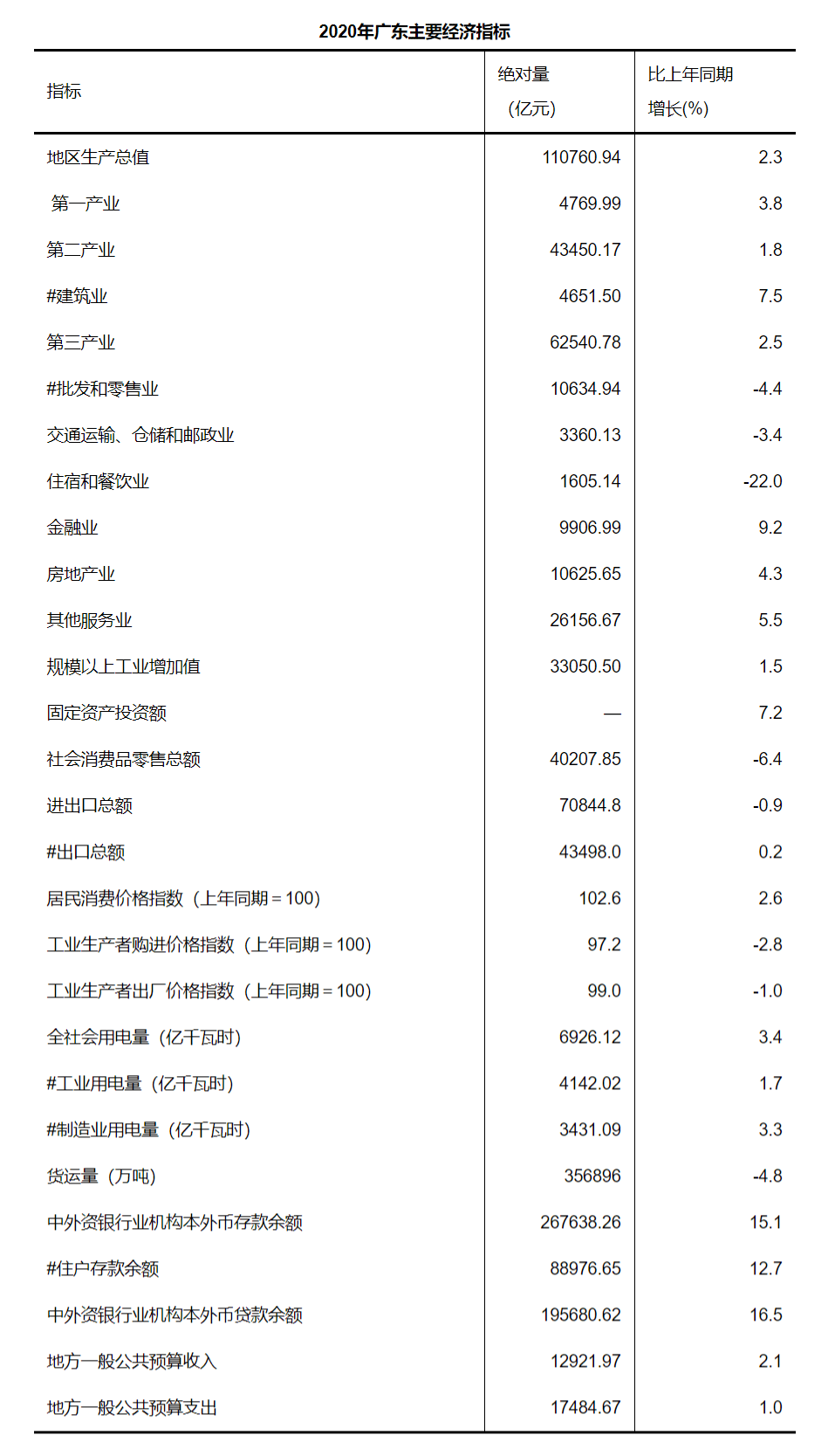 俄罗斯gdp大概多少_过去20年,中国的通货膨胀有多高 居民收入增长有没有跑赢通胀(3)