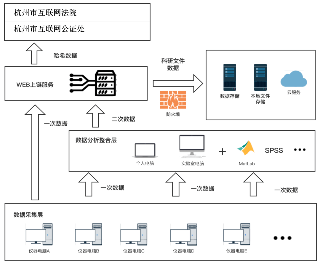 区块链健康领域_区块链在卫生健康领域应用