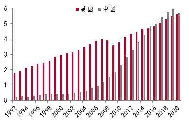 人口普查股_人口普查(3)