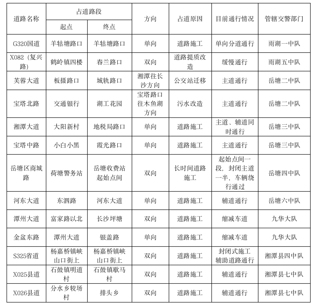 湘潭人口2021_2021年湘潭大学诚聘高层次人才188人公告(3)