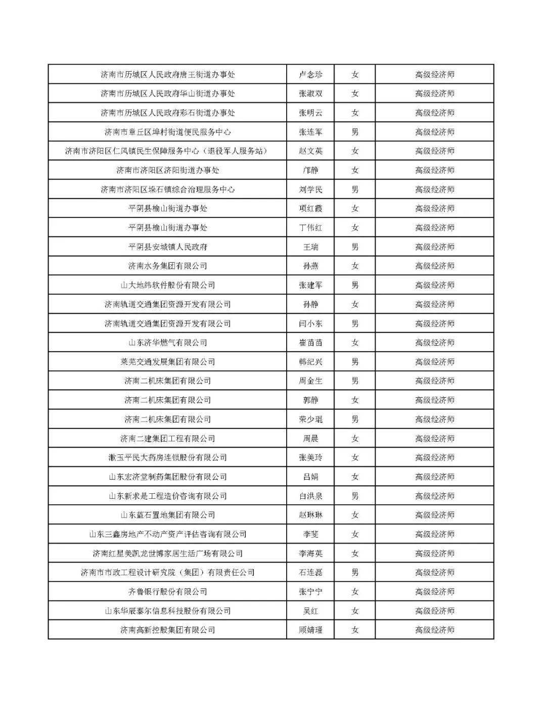 济南2020gdp总人口_济南gdp破万亿图片(3)