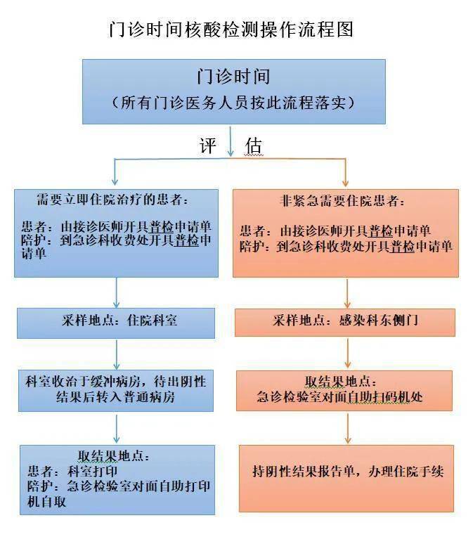 丰宁县医院专家门诊表图片