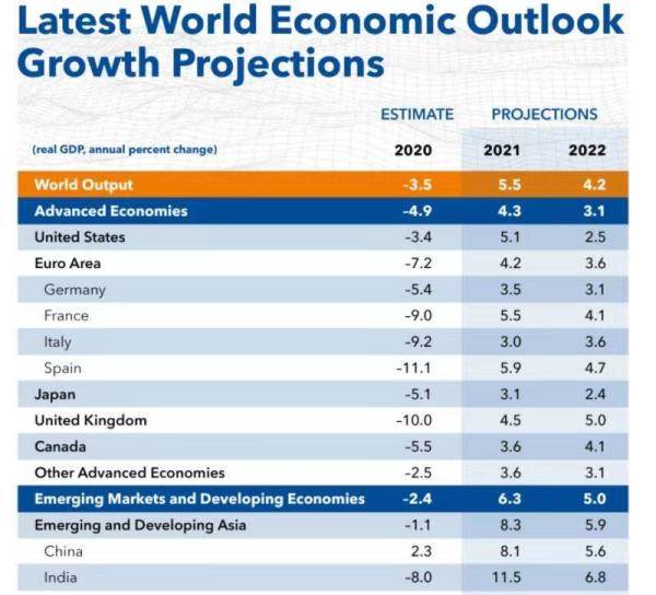 2021美国中国GDP_中国gdp超过美国预测(2)