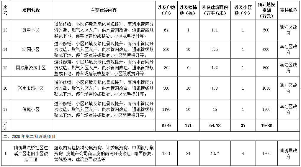 莆田市人口2020总人数是多少_莆田市林天明是哪里人