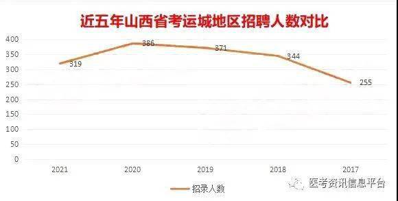 2021山西省各市gdp_山西省各市分布图(3)