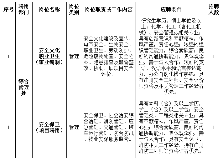 2021大连各区人口_大连各区划分图