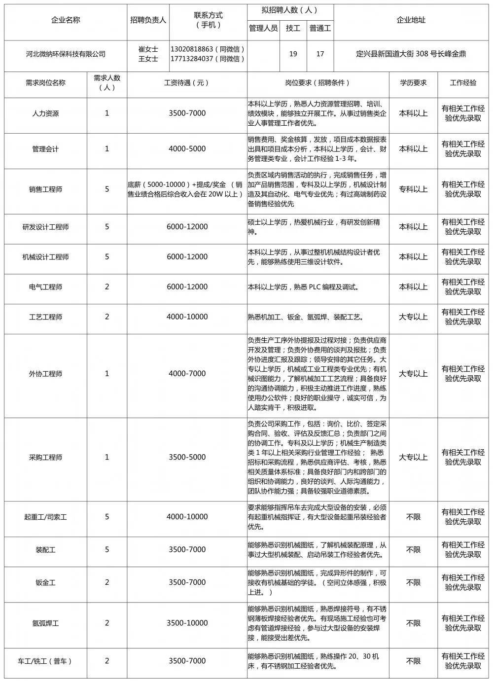 定兴招聘信息_2019河北保定定兴教师招聘报名人数统计 过审共计4658人(4)