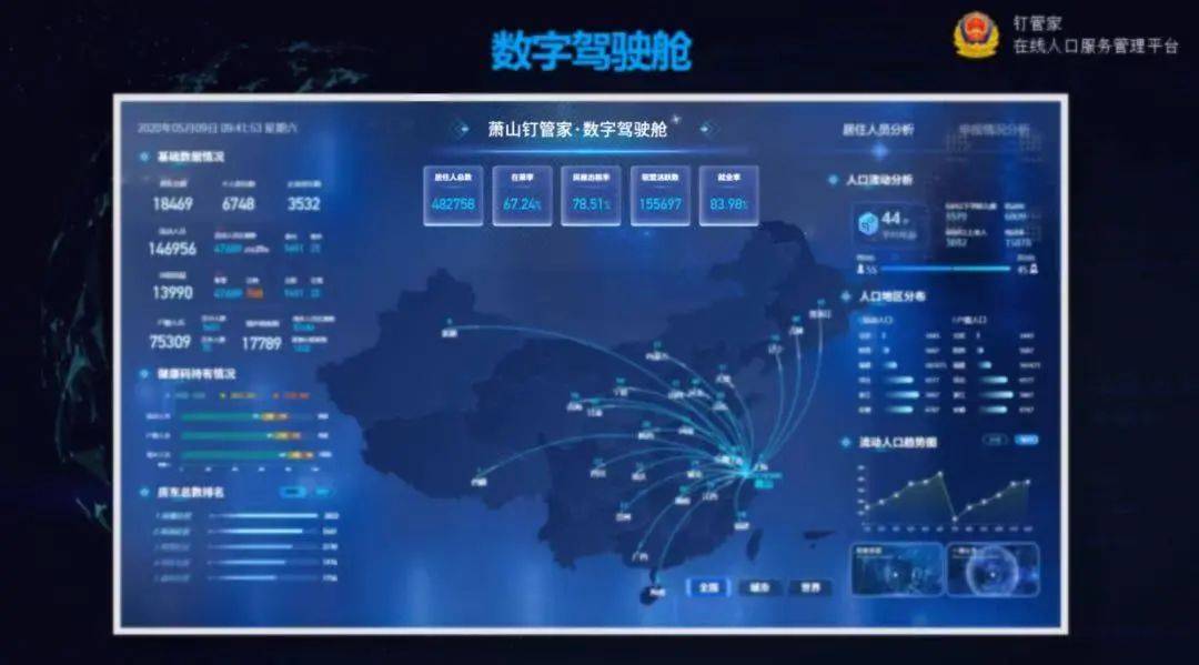 杭州流动人口2020_杭州流动人口居住登记(2)