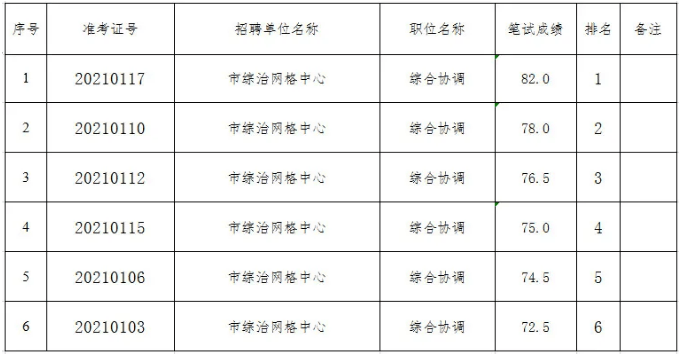 宜昌市人口2021_宜昌市地图(2)