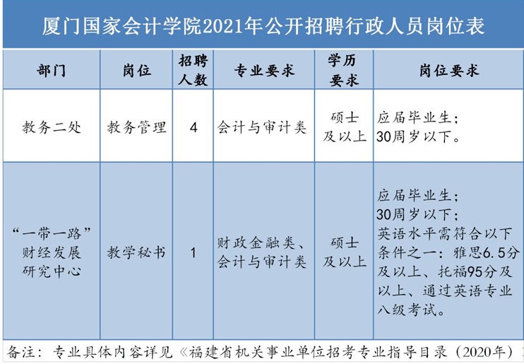 2021厦门外来人口多少_官方 总部企业团队人员可按户籍人员在厦门买房......