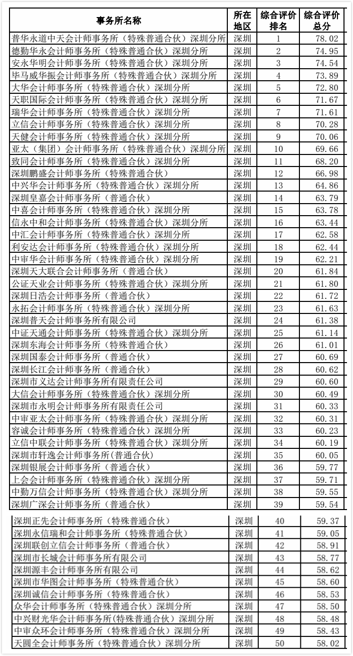 怎么查省排名_怎么画动漫人物(2)
