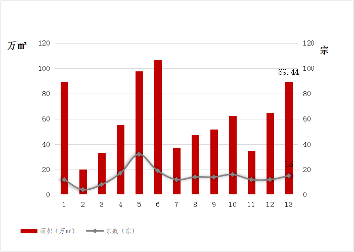 东莞石龙镇2020年GDP和税收_6个新晋万亿GDP城市和东莞的2020年国内税收,东莞远胜,泉州最低(2)