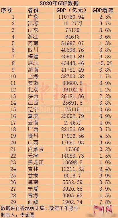 2020安庆各县gdp成绩单(2)