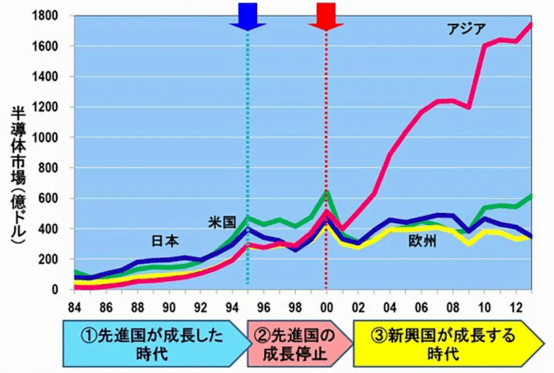 一张图看懂中欧人均gdp_失去的两个月对GDP的影响有多大(3)