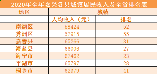 嘉兴 人均收入_嘉兴红船图片