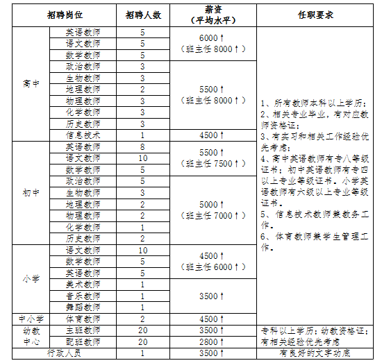 开封市人口2021多少人(2)
