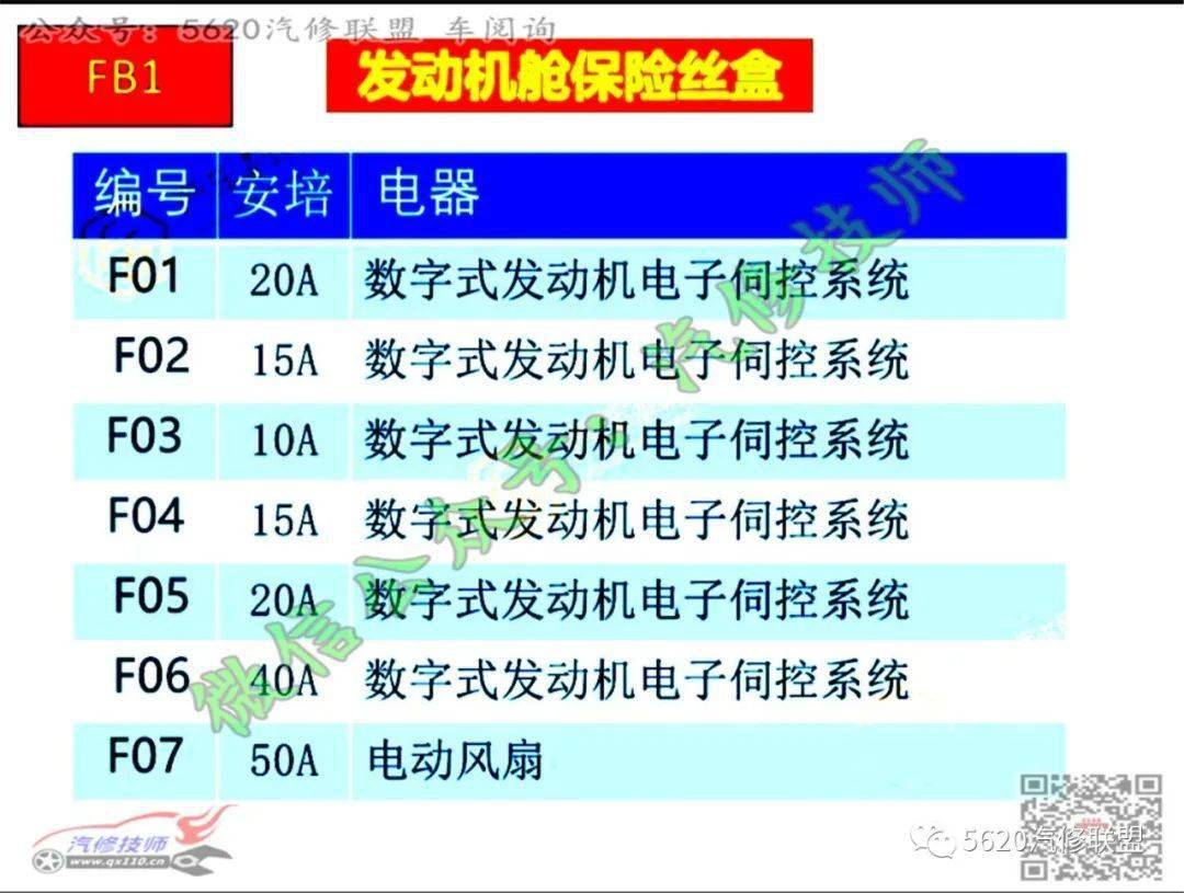  寶馬X6分動箱保險絲在哪_寶馬x6更換分動箱油流程