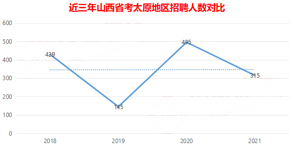 2021山西省各市gdp_山西省各市分布图(3)