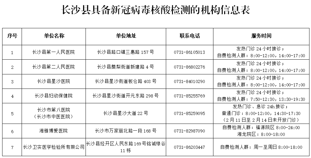 长沙市gdp是否包含长沙县_长沙市长沙县江背镇(2)