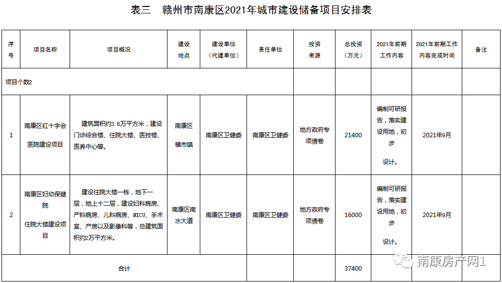 2021南康人口有多少_无证驾驶 逆行 变道 惨痛的教训