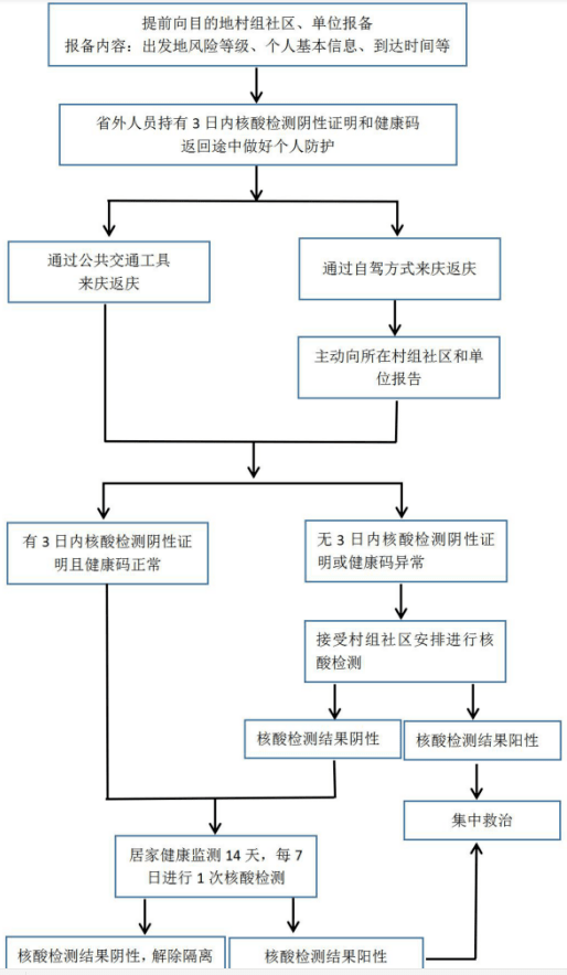疫情隔离人口_疫情隔离图片