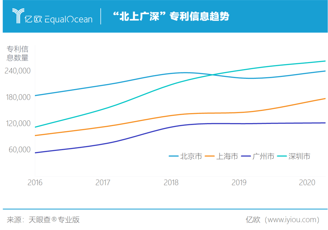 2021上海经济总量_上海夜景