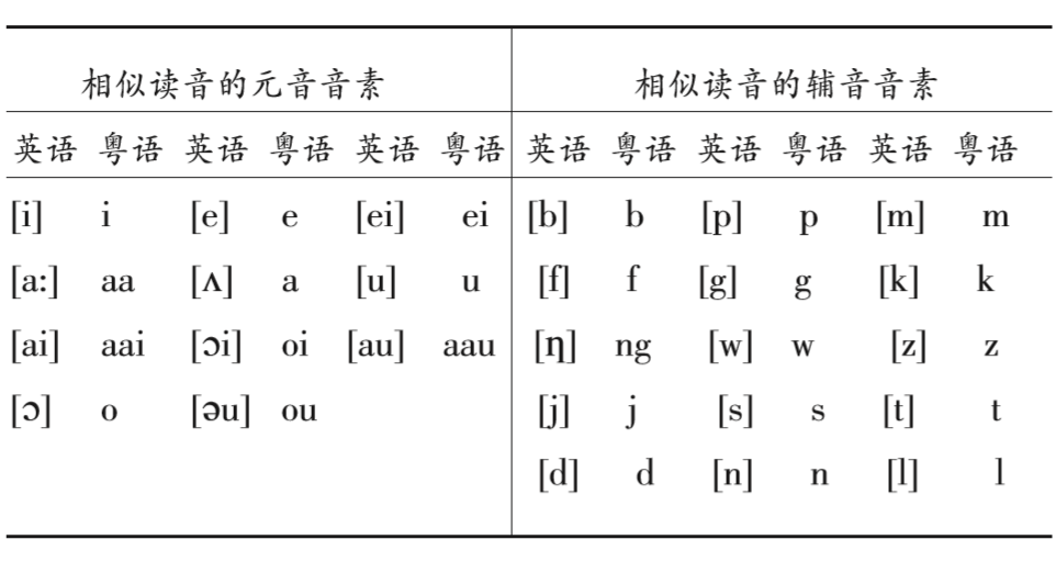 为什么广东人学英语更有优势?