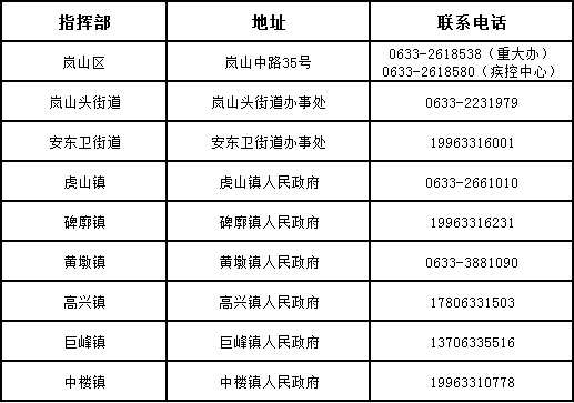 日照岚山区有多少常住人口_日照岚山区(2)