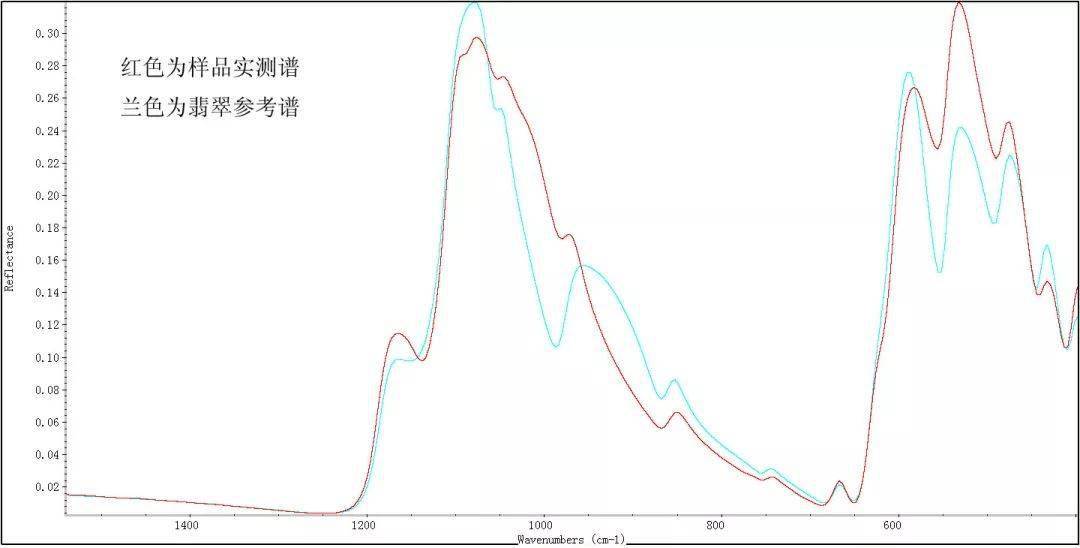 翡翠鉴定检测是如何进行的专业