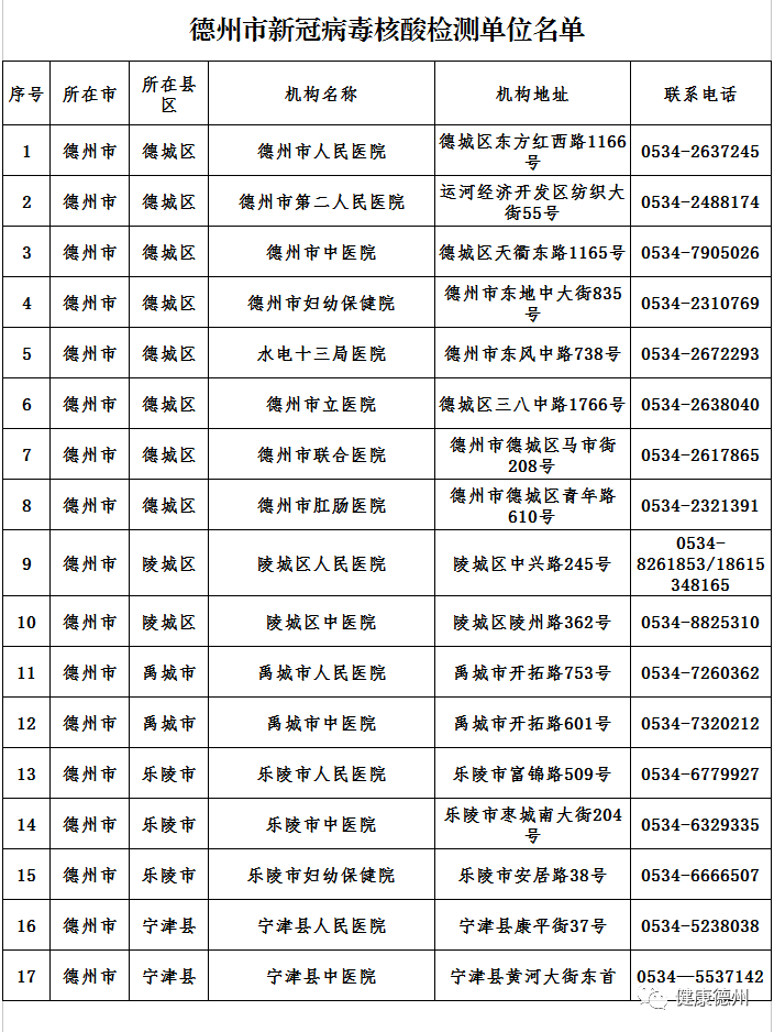 山东肺炎人口_新冠肺炎图片