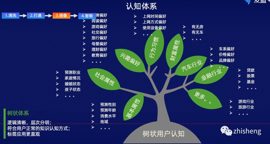 阿里数据技术专家的数据平台实战笔记