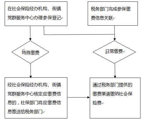 天津就业人口_天津户籍人口(2)