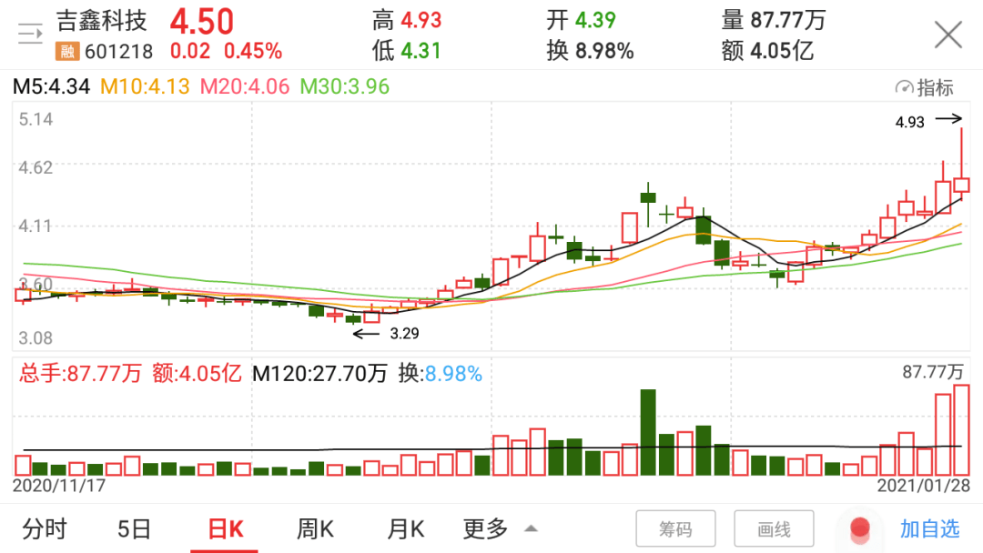 最新公告:这15股公告不错!