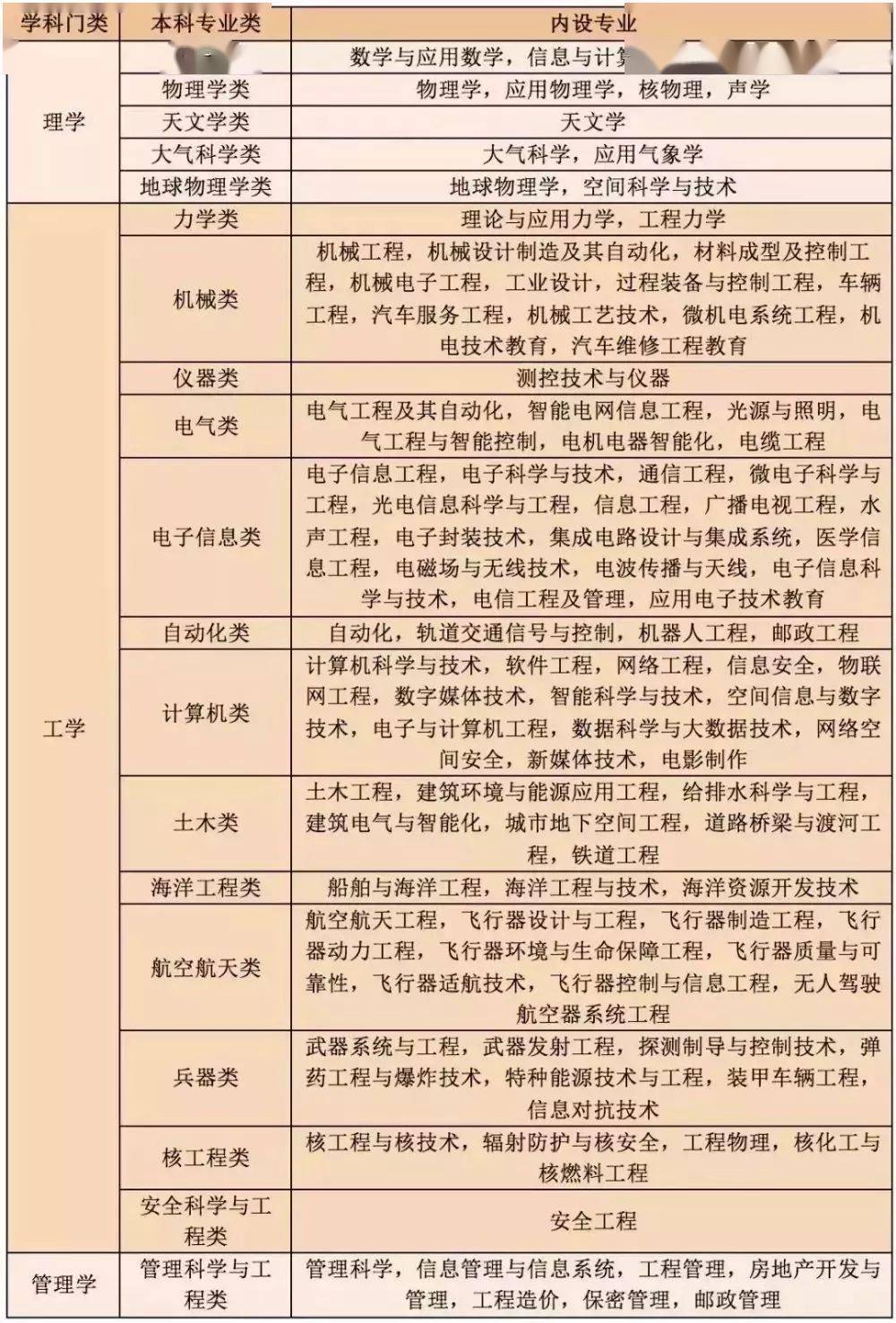 大学课程分类标准 a25415eceffd49f6986ef63a6ca3f712.jpeg