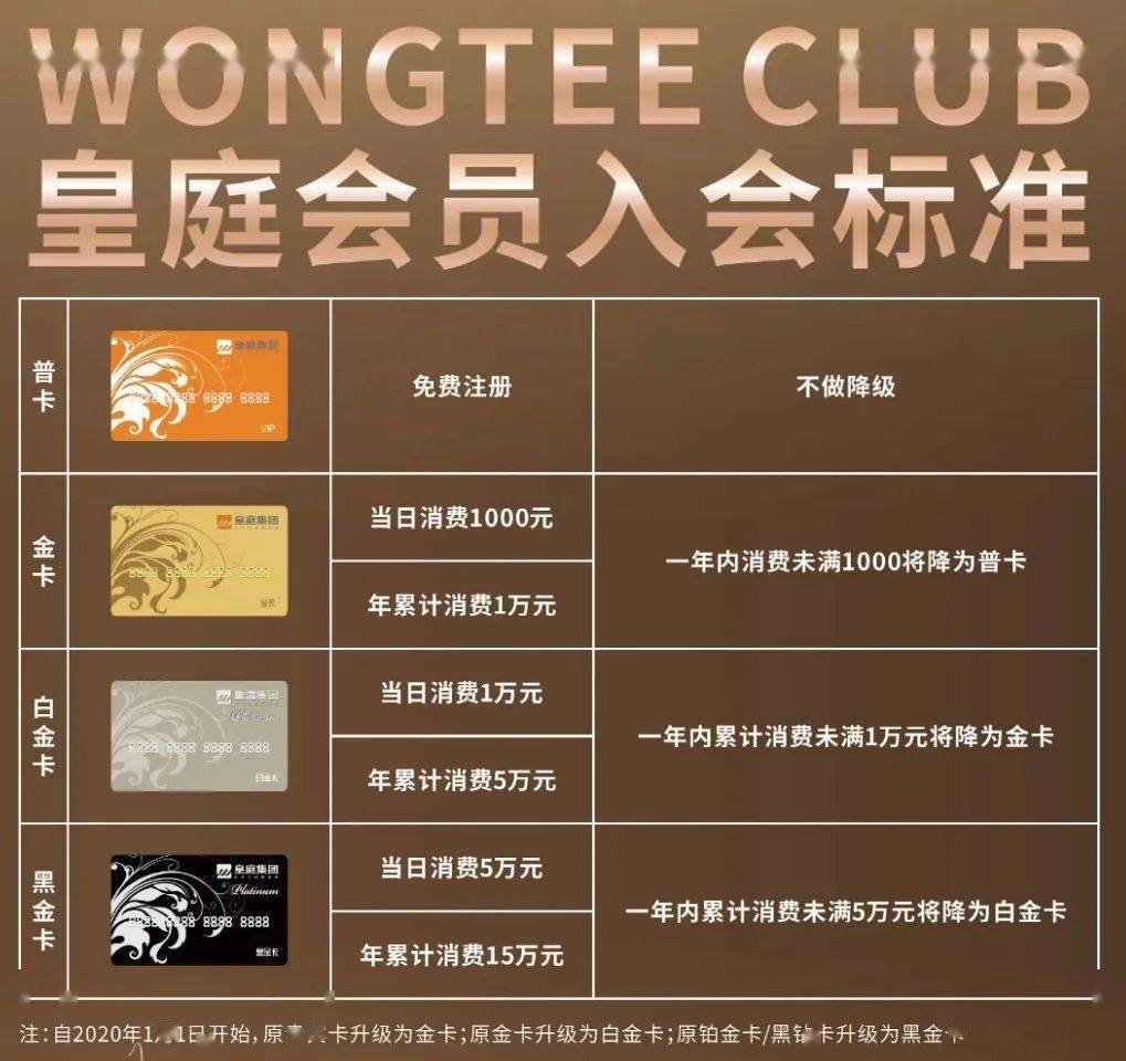 这一年里深圳21大购物中心会员系统有何变化