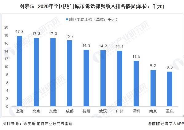 广东gdp发展方向_2018年一季度广东经济运行情况分析 GDP同比增长7 附图表(2)