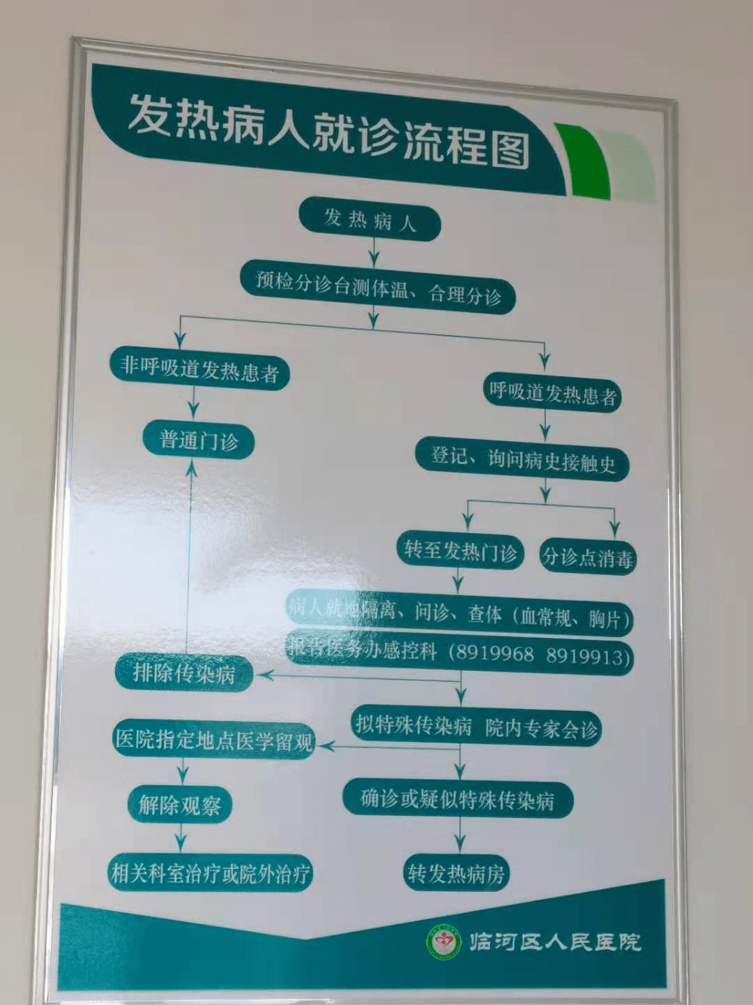 核酸采样场所,有独立的ct检查通道及专用发热ct,拥有单间隔离病房