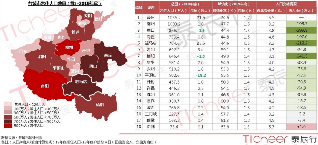 2020南阳gdp(2)