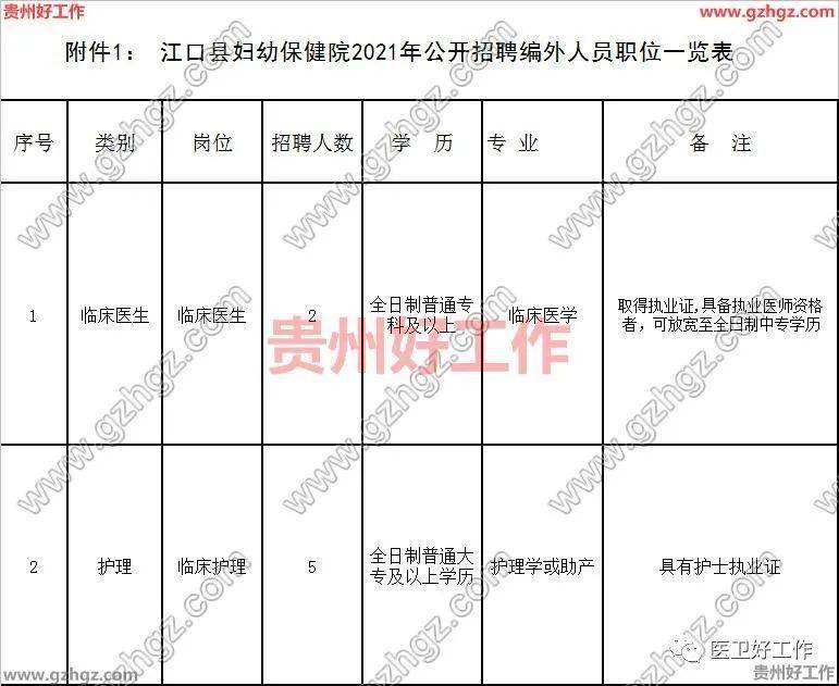 铜仁人口有多少2021_铜仁人注意 2021年城乡居民医保开始缴费了,每人320元