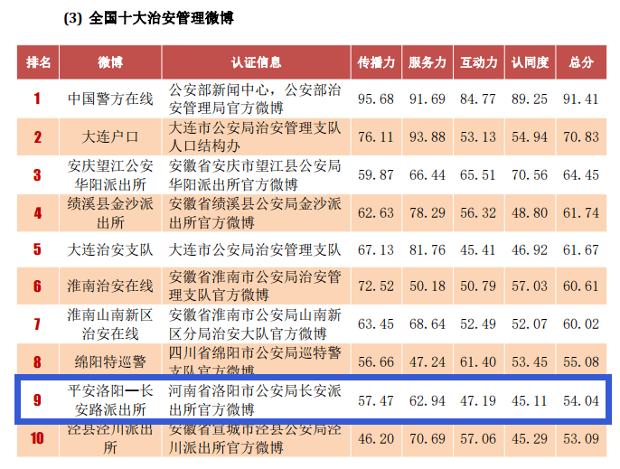全国治安排名_全国富婆通讯录图片(3)