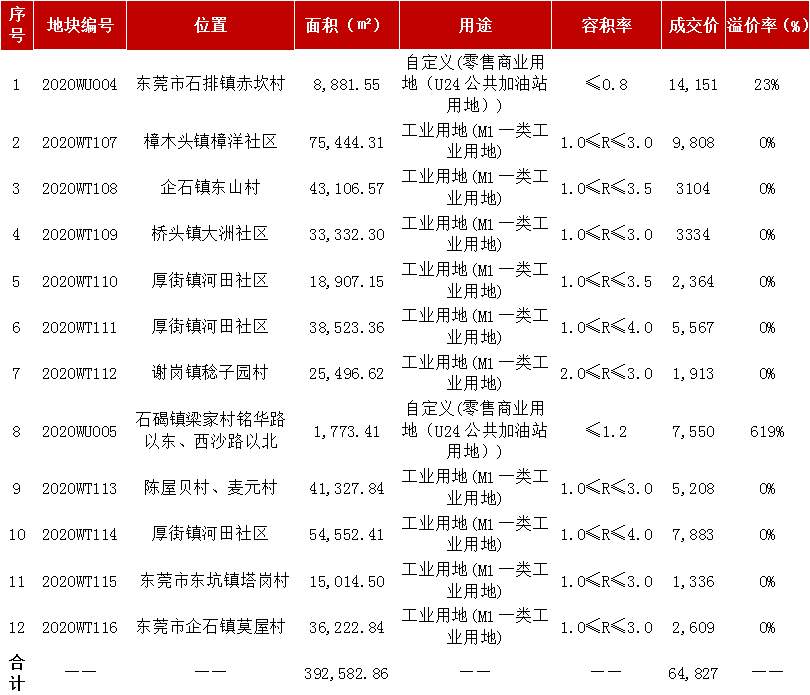 2020年二月房地产销_楼市2020|不促不销!济南前11个月卖房比去年全年多两