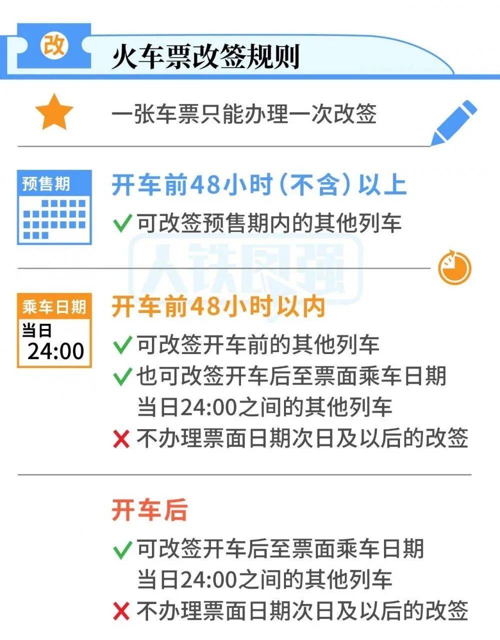 春节期间高速路免费时间公布,火车票改签.