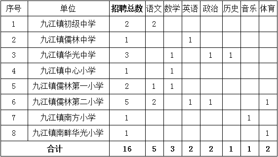 2021南海各镇gdp_佛山南海各镇区地图