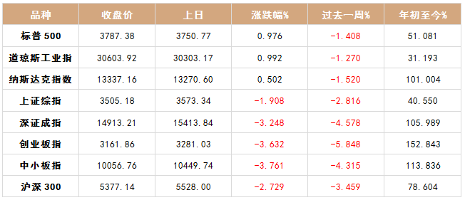 nba国际gdp排名_NBA最强三人组排名,GDP组合上榜,最后一组是勇士克星(2)