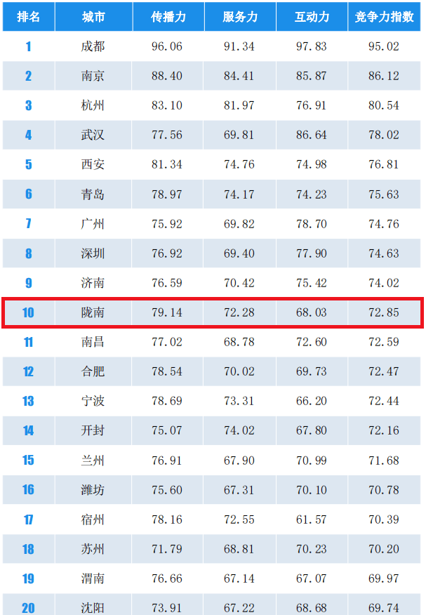 微博人气排行_晨报微博排行榜_小伙